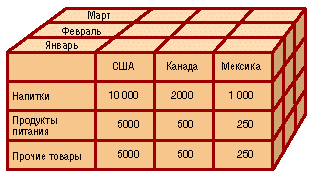 Пример куба